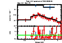 XRT spectrum of GRB 200907B