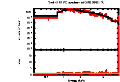 Image of the spectrum