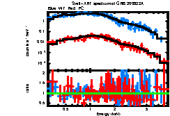 XRT spectrum of GRB 200922A