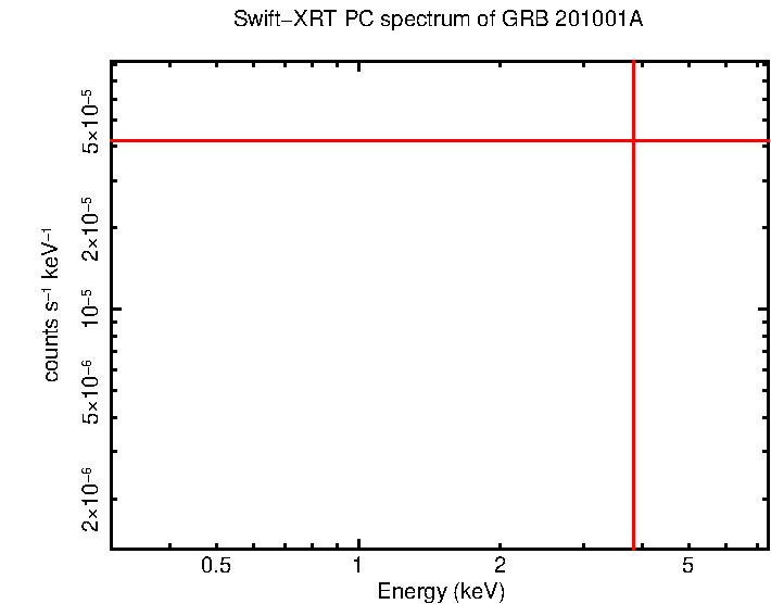 PC mode spectrum of Late Time