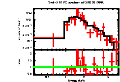 Image of the spectrum