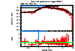 Image of the spectrum