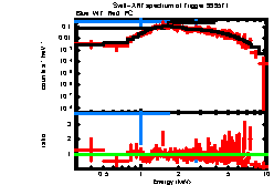 XRT spectrum of SGR 1830-0645