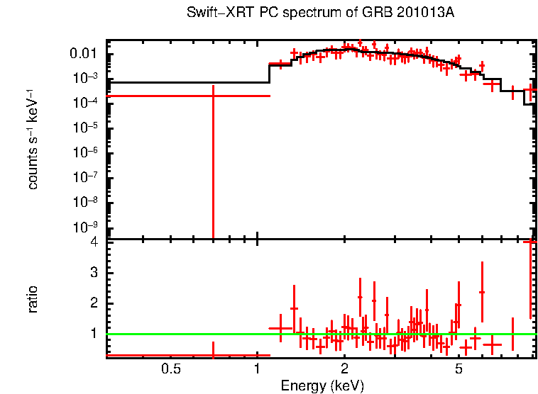 PC mode spectrum of Late Time