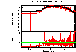 Image of the spectrum