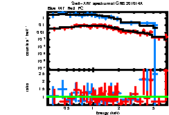 XRT spectrum of GRB 201014A