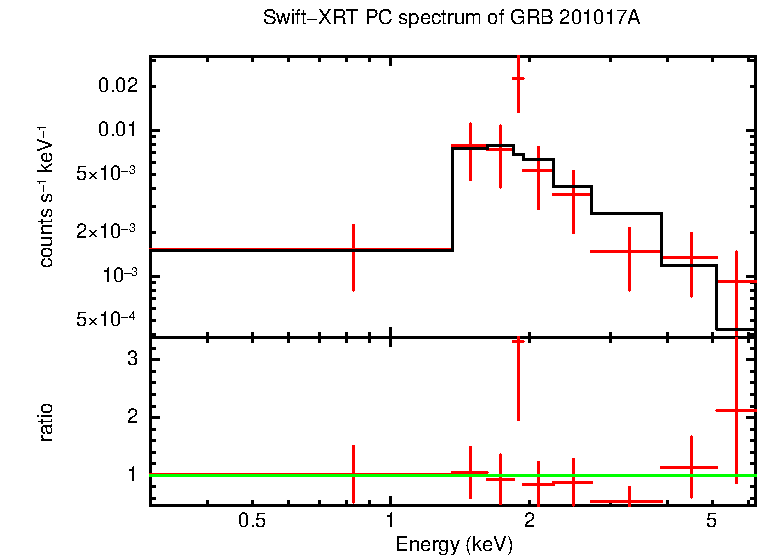 PC mode spectrum of Late Time