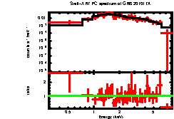 Image of the spectrum