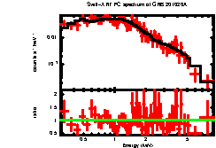 Image of the spectrum