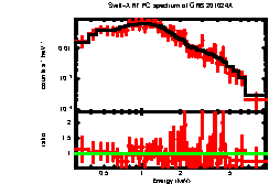 XRT spectrum of GRB 201024A