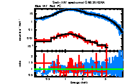 Image of the spectrum