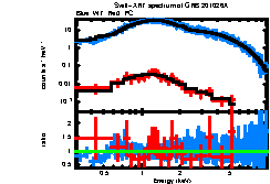 XRT spectrum of GRB 201026A