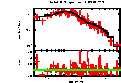 Image of the spectrum