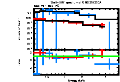 Image of the spectrum