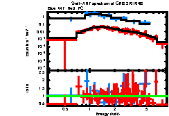 XRT spectrum of GRB 210104B