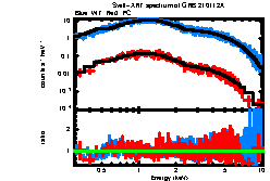 XRT spectrum of GRB 210112A