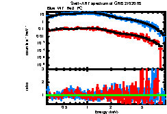 XRT spectrum of GRB 210207B