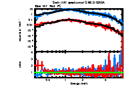 XRT spectrum of GRB 210209A