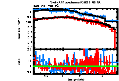 XRT spectrum of GRB 210210A