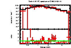 Image of the spectrum