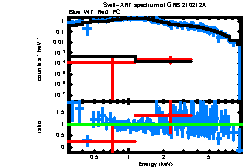 XRT spectrum of GRB 210212A