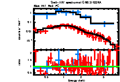 Image of the spectrum