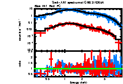 XRT spectrum of GRB 210305A