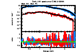 XRT spectrum of GRB 210306A