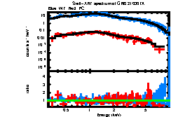 XRT spectrum of GRB 210307A