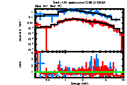 XRT spectrum of GRB 210308A