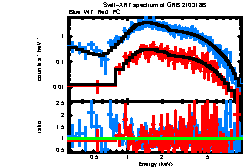 Image of the spectrum