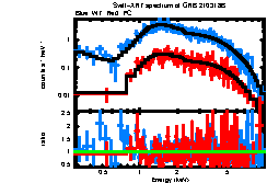 XRT spectrum of GRB 210318B