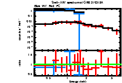 XRT spectrum of GRB 210318A