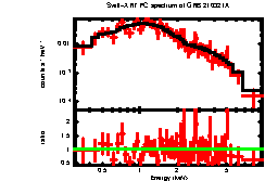 XRT spectrum of GRB 210321A