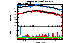 XRT spectrum of GRB 210323A