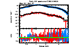 XRT spectrum of GRB 210402A