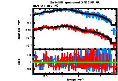 XRT spectrum of GRB 210410A