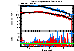Image of the spectrum