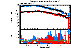 XRT spectrum of GRB 210411C