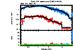 XRT spectrum of GRB 210419A