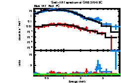 XRT spectrum of GRB 210419C