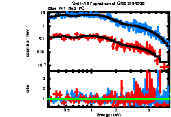 Image of the spectrum