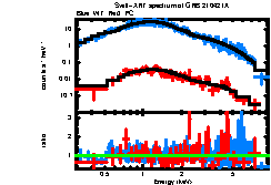 XRT spectrum of GRB 210421A