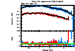 XRT spectrum of GRB 210504A