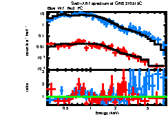 XRT spectrum of GRB 210515C