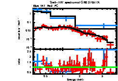 XRT spectrum of GRB 210517A