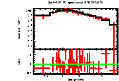 Image of the spectrum