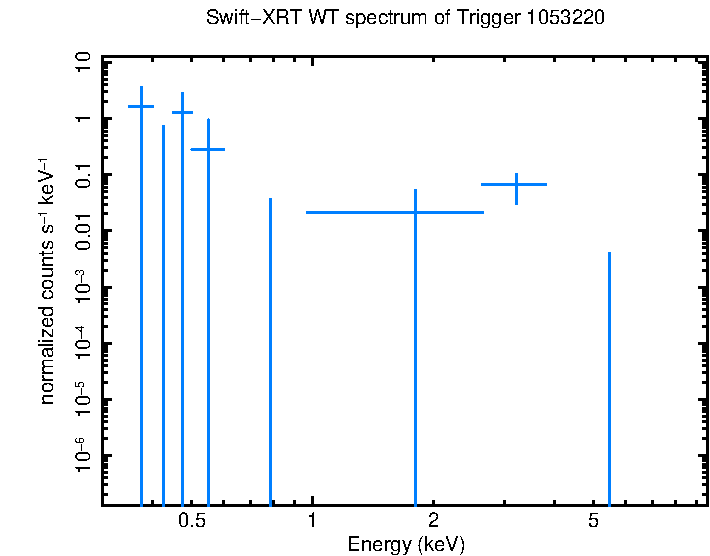 WT mode spectrum of Swift J1555.2-5402
