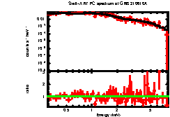 XRT spectrum of GRB 210610A