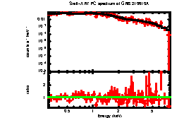 Image of the spectrum